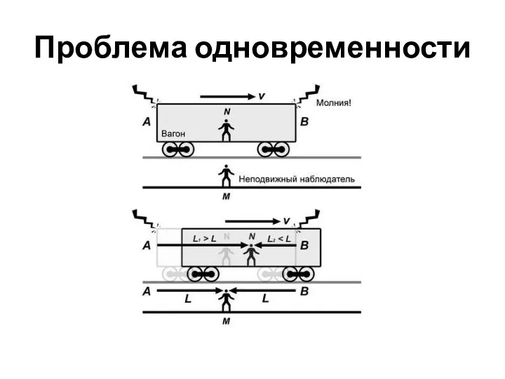 Проблема одновременности