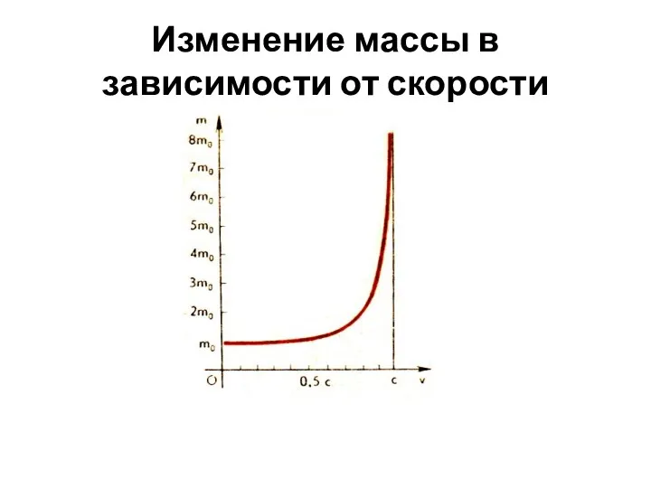 Изменение массы в зависимости от скорости