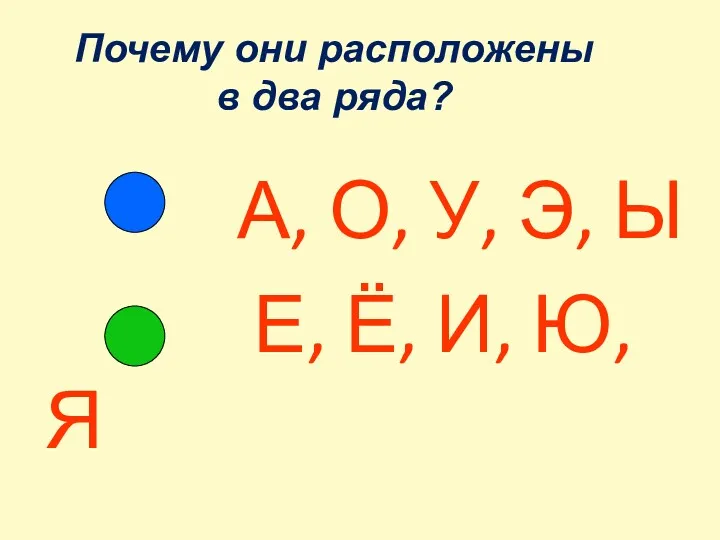 Почему они расположены в два ряда? А, О, У, Э, Ы Е, Ё, И, Ю, Я