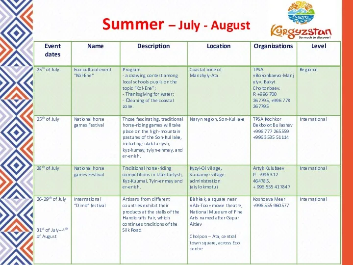 Summer – July - August