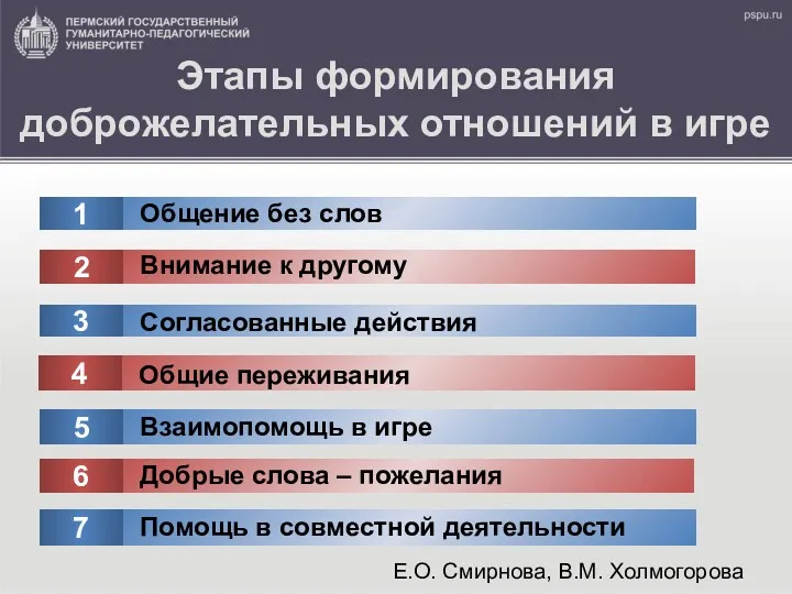 Этапы формирования доброжелательных отношений в игре Е.О. Смирнова, В.М. Холмогорова