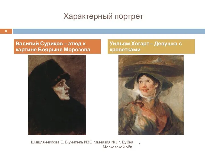 Характерный портрет * Шишлянникова Е. В.учитель ИЗО гимназия №8 г. Дубна Московской обл.