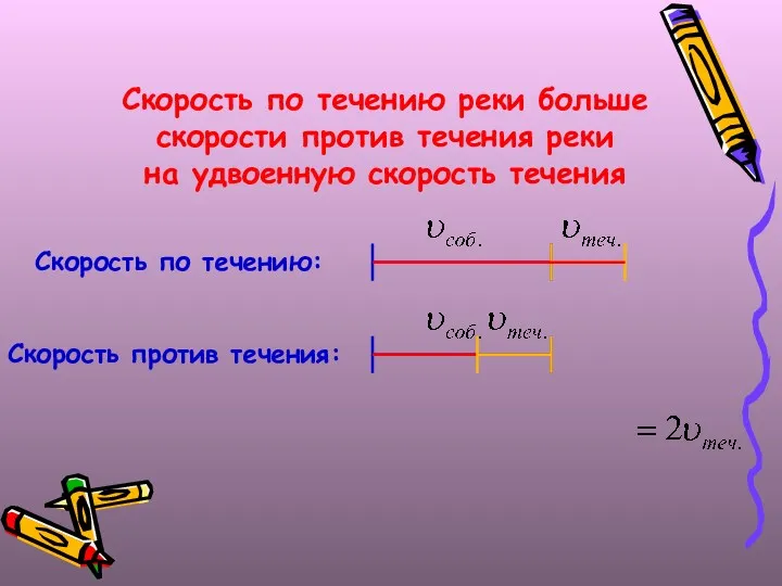 Скорость по течению реки больше скорости против течения реки на