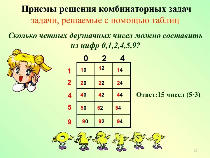 Сколько четных двузначных чисел можно составить из цифр 0,1,2,4,5,9? Приемы