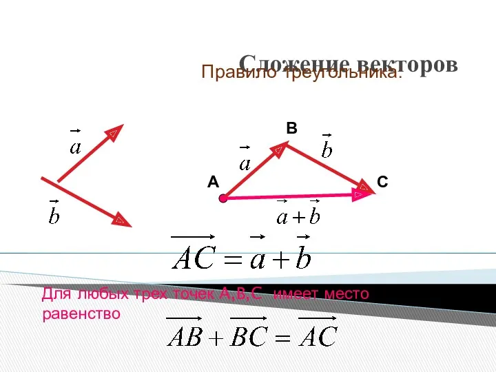 Сложение векторов Правило треугольника: А В С Для любых трех точек A,B,C имеет место равенство