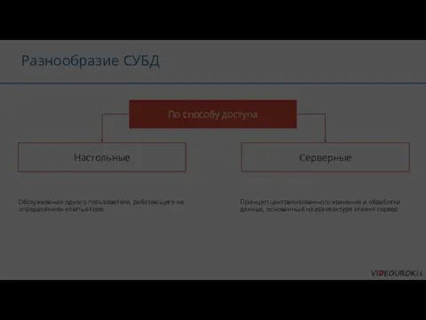 Разнообразие СУБД По способу доступа Серверные Настольные Обслуживание одного пользователя,