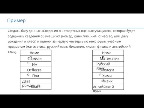 Пример Создать базу данных «Сведения о четвертных оценках учащихся», которая