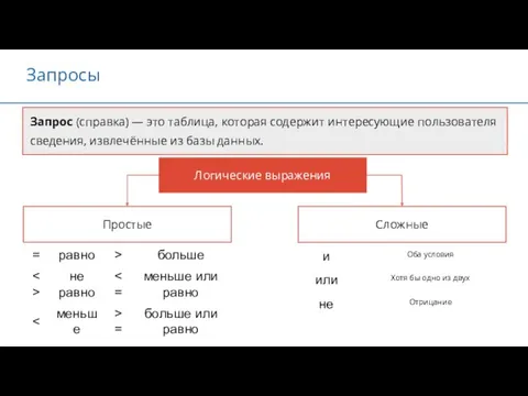 Запросы Запрос (справка) — это таблица, которая содержит интересующие пользователя