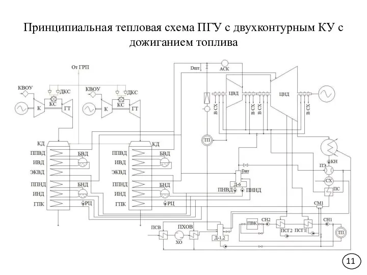 Принципиальная тепловая схема ПГУ с двухконтурным КУ с дожиганием топлива 11