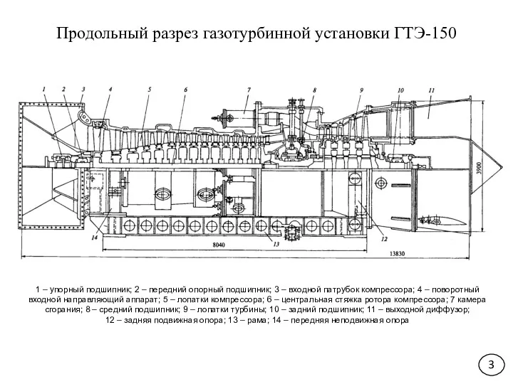 Продольный разрез газотурбинной установки ГТЭ-150 3 1 – упорный подшипник;