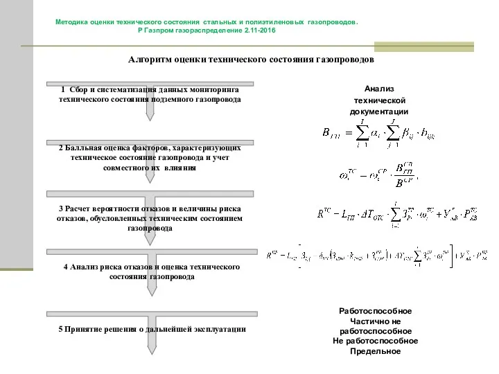 Алгоритм оценки технического состояния газопроводов 1 Сбор и систематизация данных