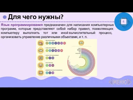 Для чего нужны? 4 Язык программирования предназначен для написания компьютерных