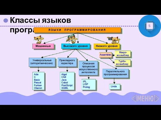 Классы языков программирования 5