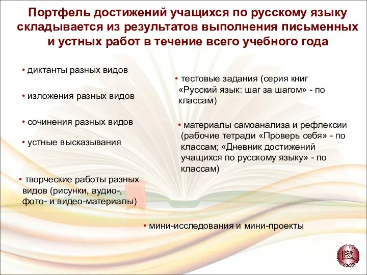 Портфель достижений учащихся по русскому языку складывается из результатов выполнения письменных и устных
