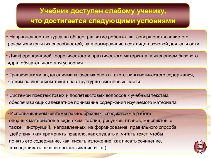 Использованием системы разнообразных «подсказок» в работе: опорных материалов в виде схем, таблиц, рисунков,