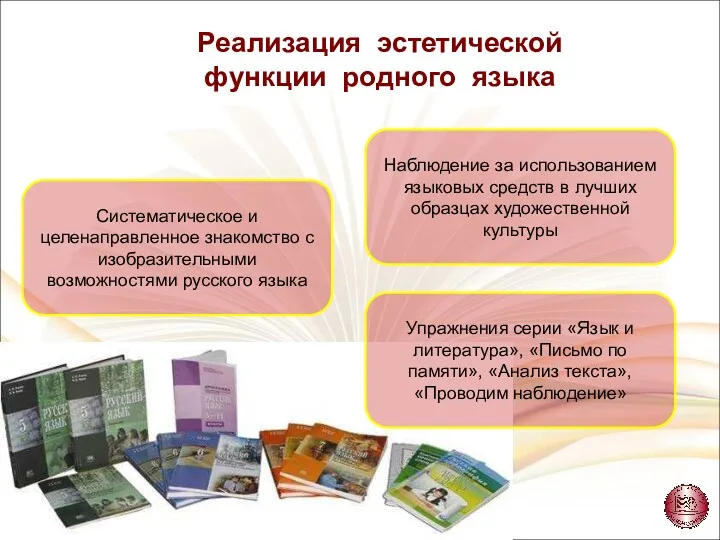 Реализация эстетической функции родного языка Систематическое и целенаправленное знакомство с