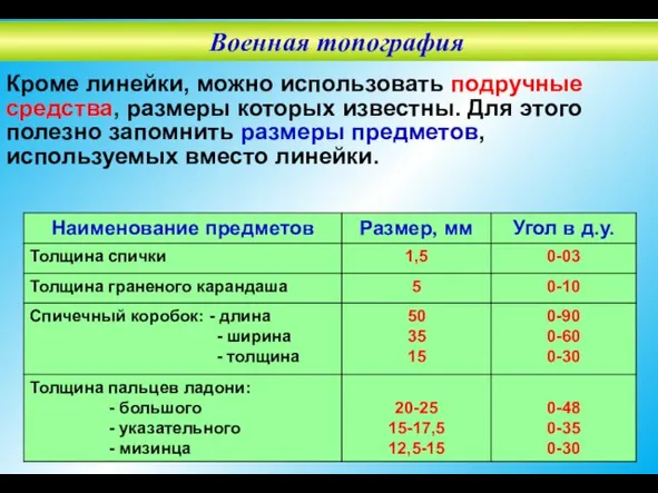 Кроме линейки, можно использовать подручные средства, размеры которых известны. Для