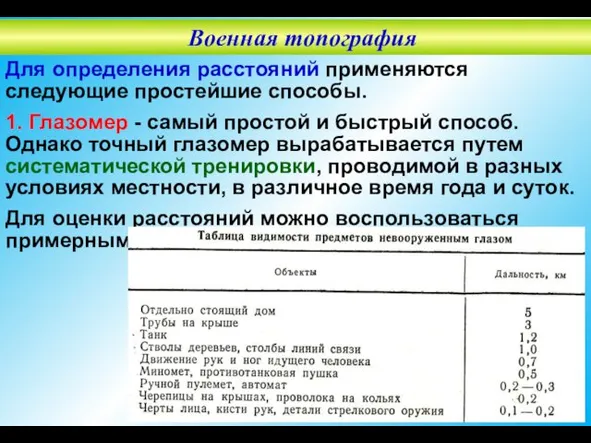 Для определения расстояний применяются следующие простейшие способы. 1. Глазомер -