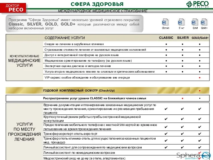 СФЕРА ЗДОРОВЬЯ Тарифы указаны в рублях на 1 чел. в