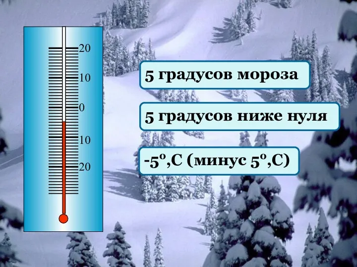 5 градусов мороза 5 градусов ниже нуля -5о,С (минус 5о,С)