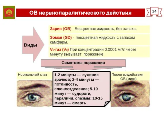 ОВ нервнопаралитического действия 14