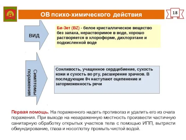 ОВ психо-химического действия 18 Первая помощь. На пораженного надеть противогаз