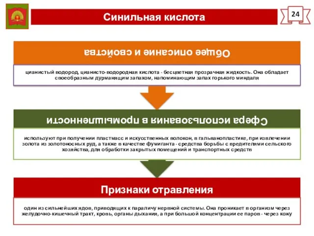 Синильная кислота 24