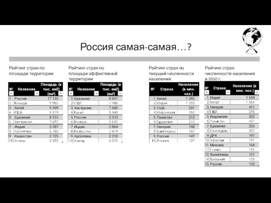 Первая четверть Последняя четверть Россия самая-самая…?