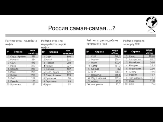 Первая четверть Последняя четверть Россия самая-самая…? Рейтинг стран по добыче