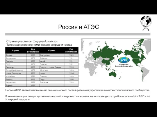 Первая четверть Последняя четверть Россия и АТЭС Страны-участницы форума Азиатско-Тихоокеанского