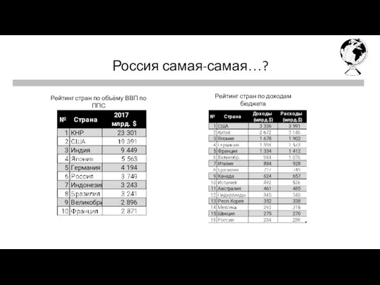 Первая четверть Последняя четверть Россия самая-самая…? Рейтинг стран по объёму