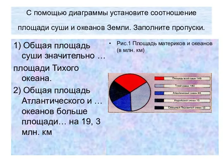 С помощью диаграммы установите соотношение площади суши и океанов Земли.