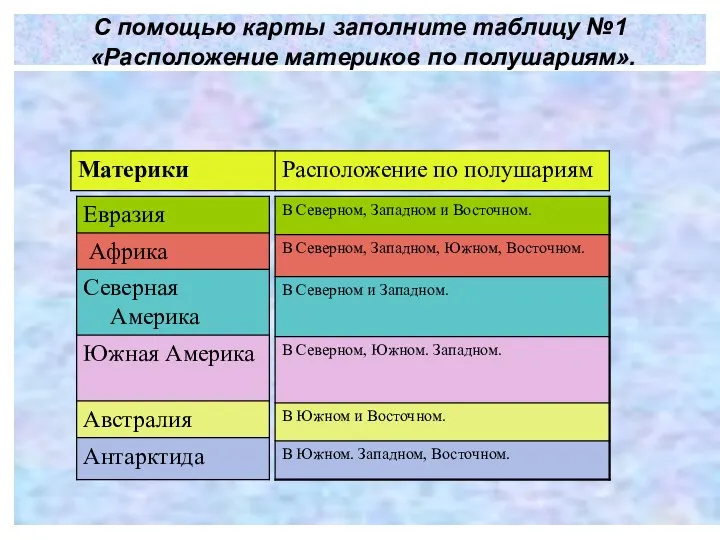 С помощью карты заполните таблицу №1 «Расположение материков по полушариям».