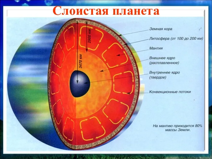 Слоистая планета н