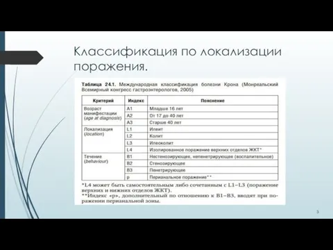 Классификация по локализации поражения. 3