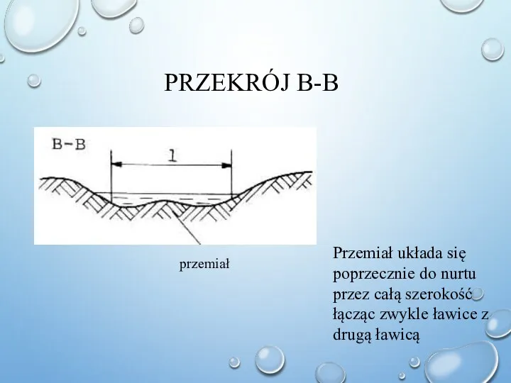 przemiał Przemiał układa się poprzecznie do nurtu przez całą szerokość