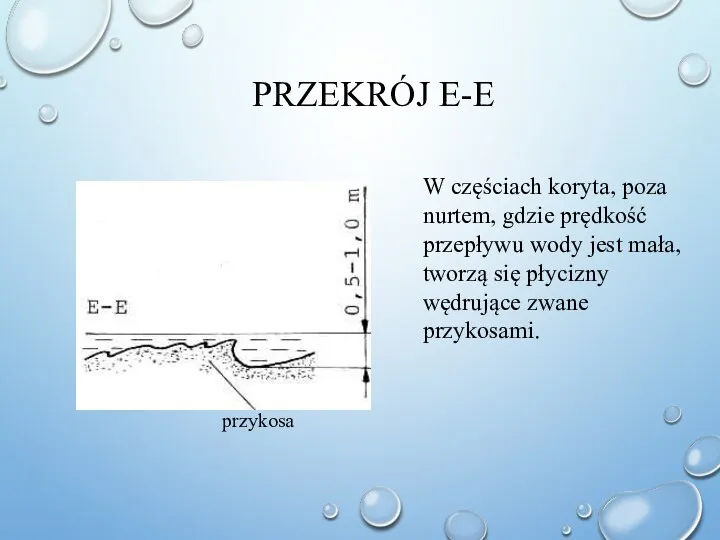 PRZEKRÓJ E-E przykosa W częściach koryta, poza nurtem, gdzie prędkość