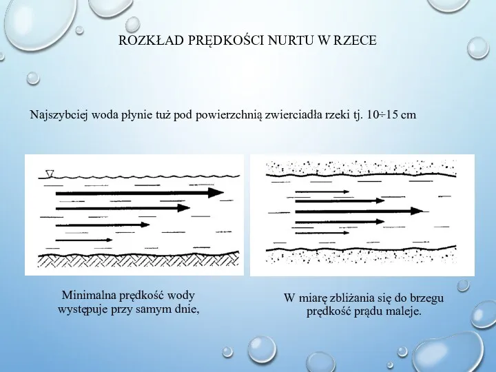 ROZKŁAD PRĘDKOŚCI NURTU W RZECE Najszybciej woda płynie tuż pod