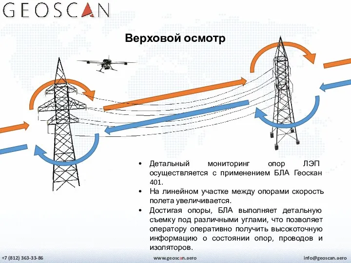 +7 (812) 363-33-86 info@geoscan.aero www.geoscan.aero Детальный мониторинг опор ЛЭП осуществляется