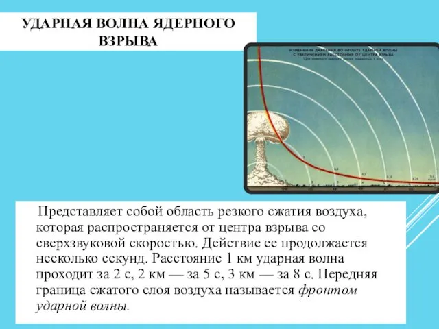 УДАРНАЯ ВОЛНА ЯДЕРНОГО ВЗРЫВА Представляет собой область резкого сжатия воздуха,