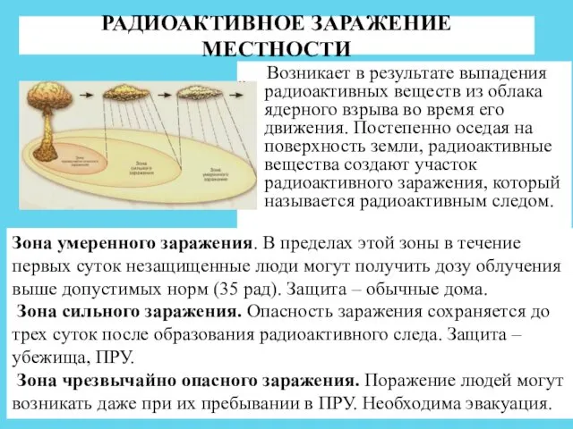 РАДИОАКТИВНОЕ ЗАРАЖЕНИЕ МЕСТНОСТИ Возникает в результате выпадения радиоактивных веществ из