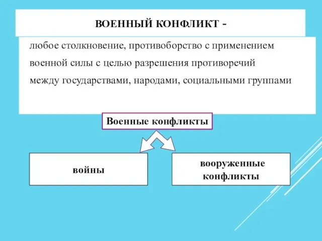 ВОЕННЫЙ КОНФЛИКТ - любое столкновение, противоборство с применением военной силы