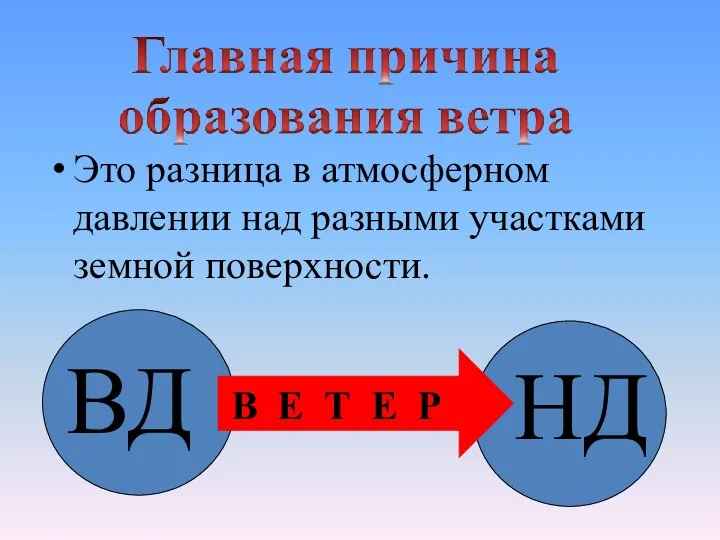 Это разница в атмосферном давлении над разными участками земной поверхности.