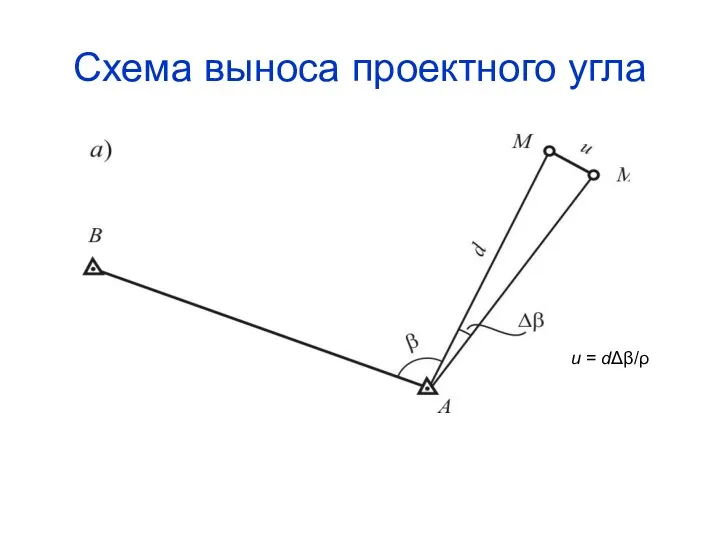 Схема выноса проектного угла u = dΔβ/ρ