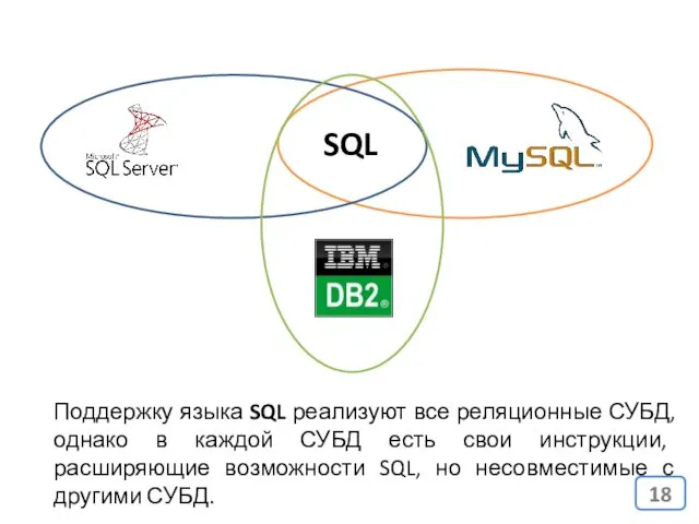 SQL Поддержку языка SQL реализуют все реляционные СУБД, однако в