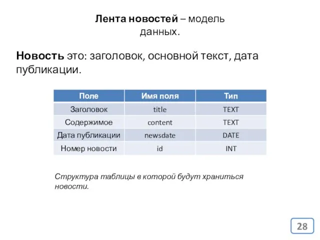 Лента новостей – модель данных. Новость это: заголовок, основной текст,