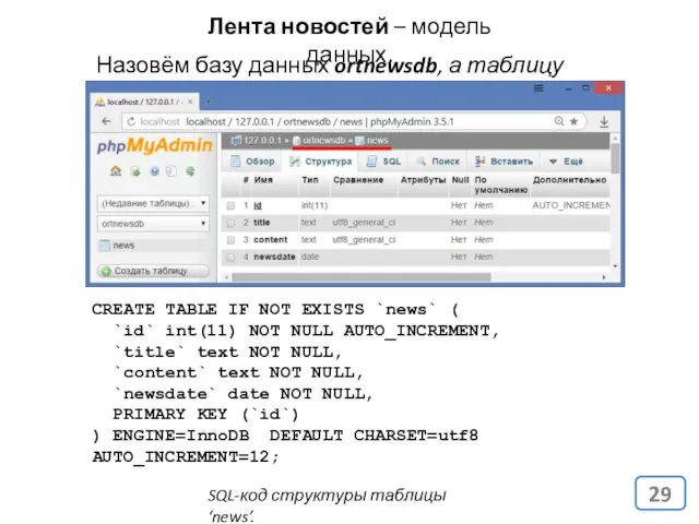 Лента новостей – модель данных. CREATE TABLE IF NOT EXISTS