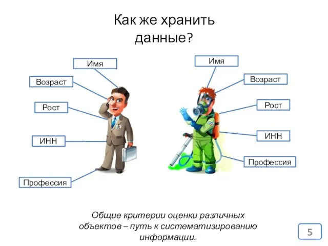 Как же хранить данные? Рост Рост Возраст Возраст ИНН Профессия