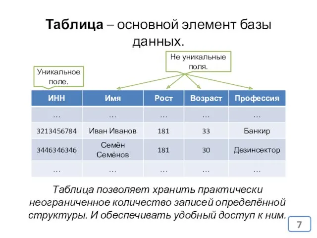 Таблица – основной элемент базы данных. Таблица позволяет хранить практически