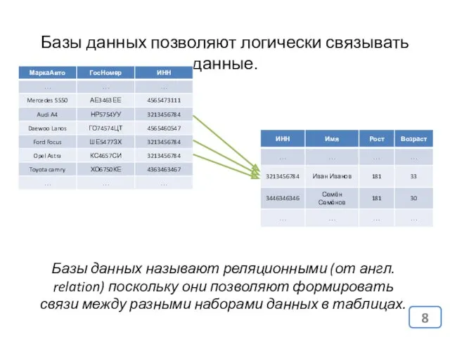 Базы данных позволяют логически связывать данные. Базы данных называют реляционными